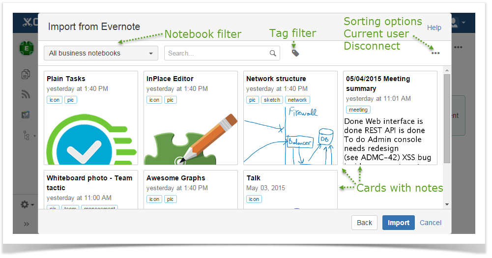 Confluence Evernote Confluence Evernote